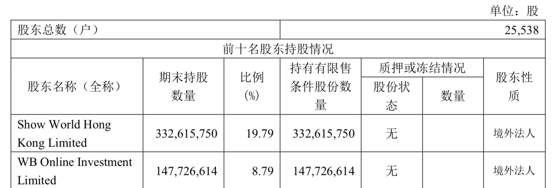 無論新浪能不能被私有化救活，總之一個時代結束了