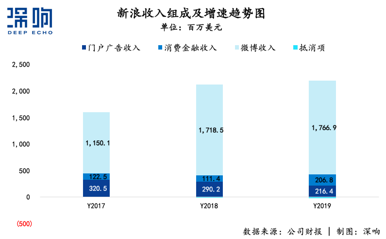 無論新浪能不能被私有化救活，總之一個時代結束了