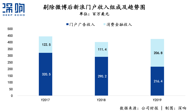 無論新浪能不能被私有化救活，總之一個時代結束了