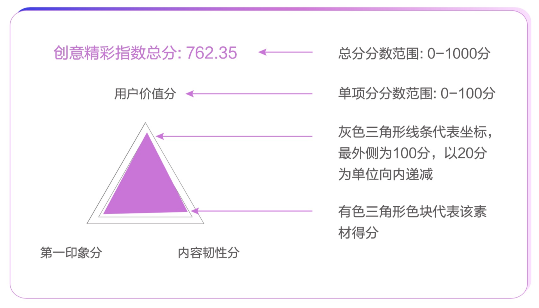 從豆瓣評分到短視頻點贊，大眾評價革命是如何誕生的？