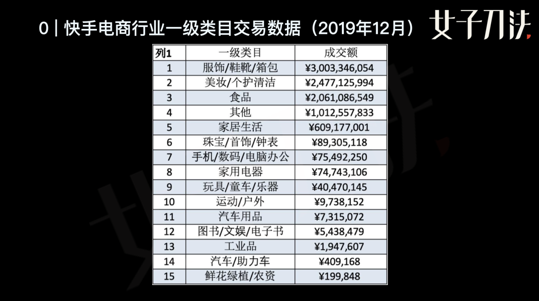 品牌方如何玩轉短視頻生態帶貨？