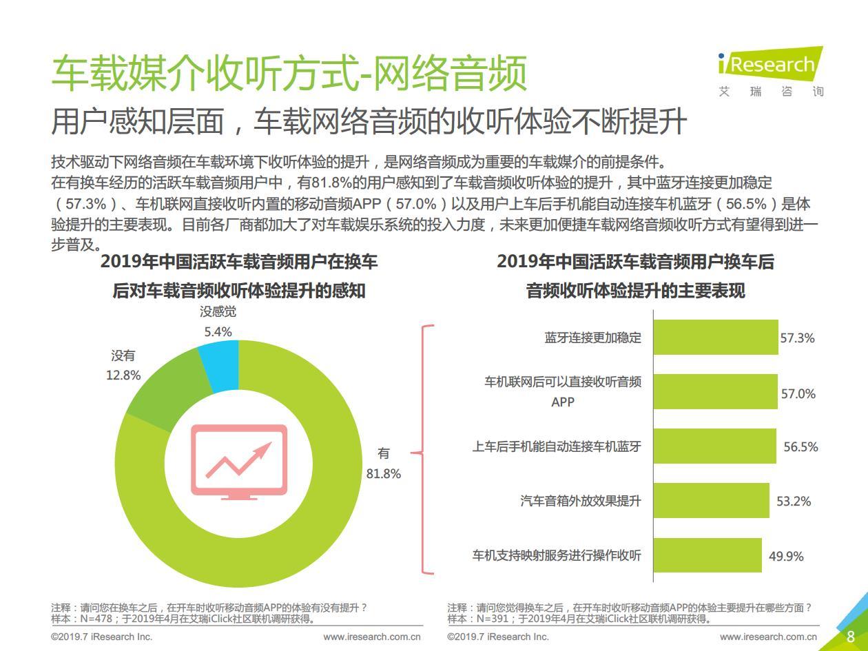 特斯拉上喜馬拉雅開電臺，玩轉國民級應用背后的商業價值