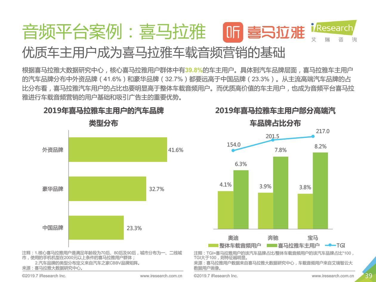 特斯拉上喜馬拉雅開電臺，玩轉國民級應用背后的商業價值