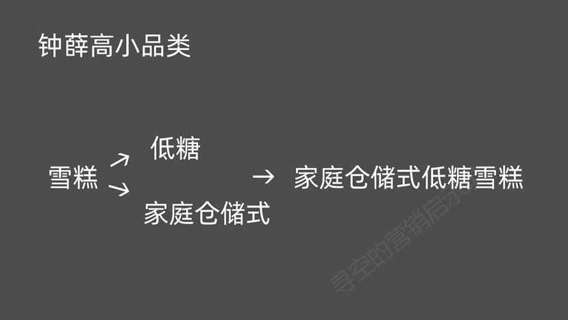 深度解析：爆火的網紅品牌們還能火幾年？