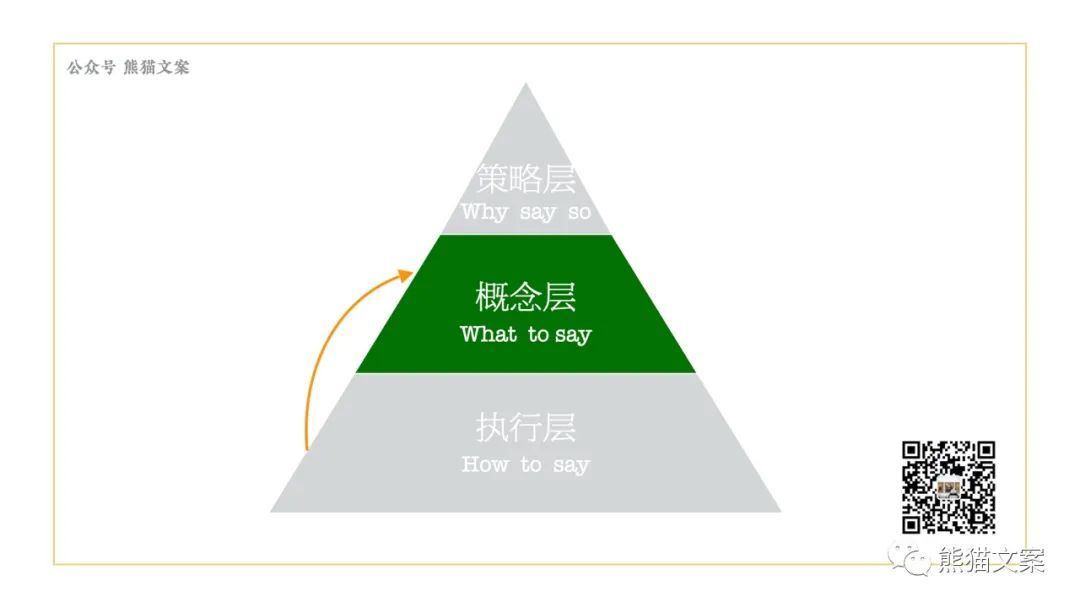 當我們看案例的時候，究竟在看什么？