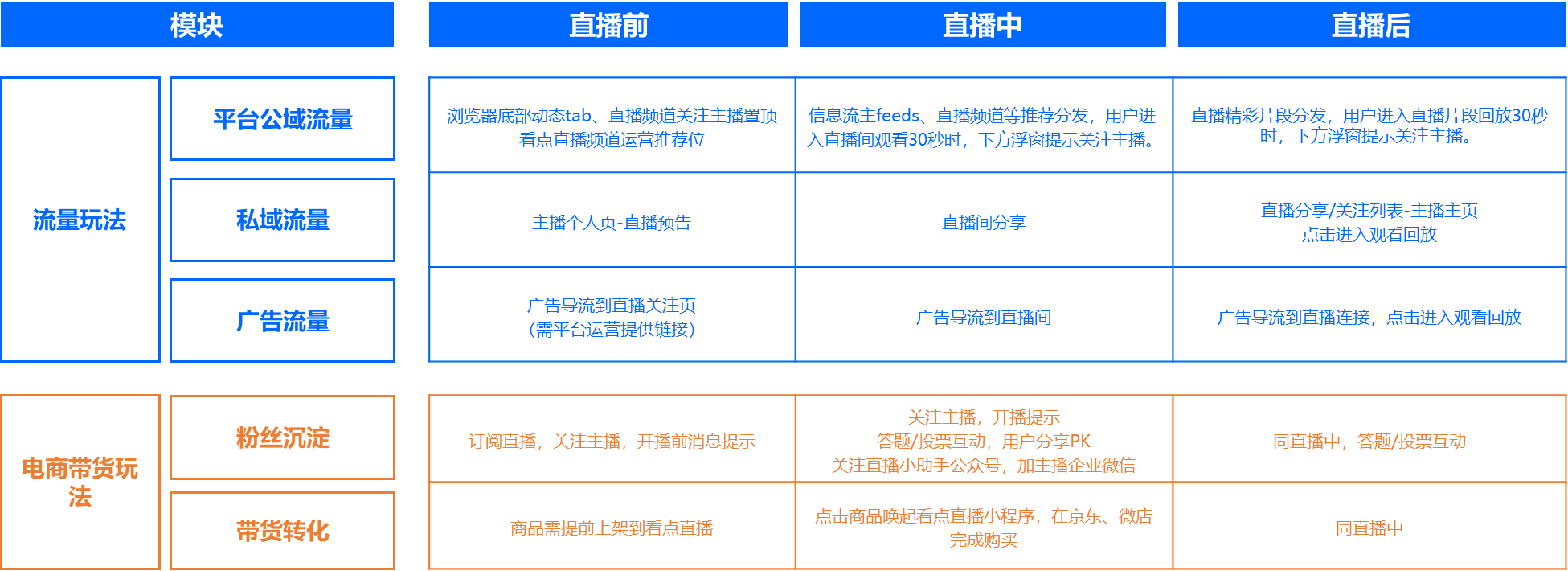 2小時直播引流突破100W，小米電視是怎么做到的？