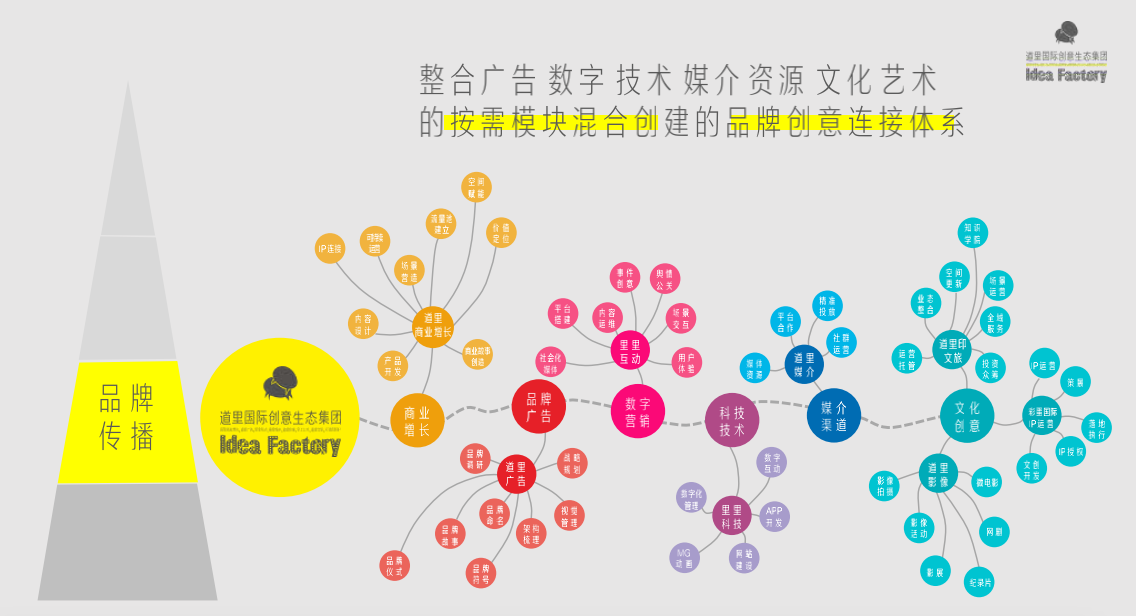 探店道里:中國極具影響的文旅地產品牌創意公司，地產廣告破壁者？