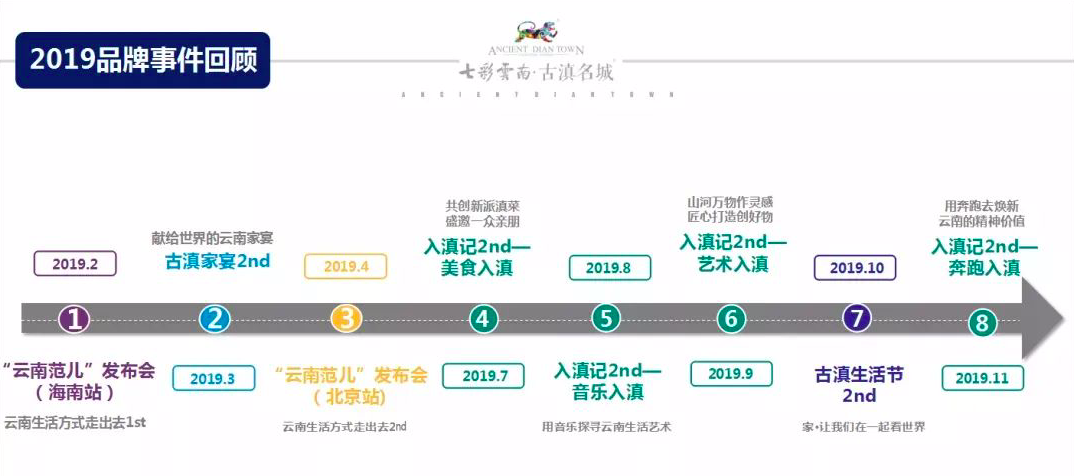 探店道里:中國極具影響的文旅地產品牌創意公司，地產廣告破壁者？