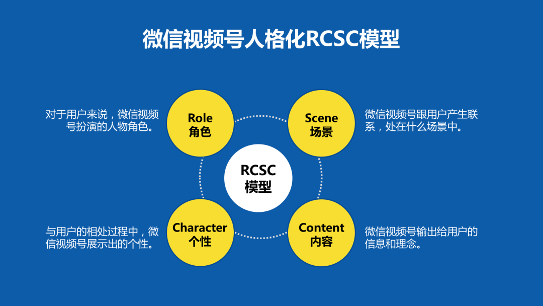 如何做好視頻號的推廣和運營？