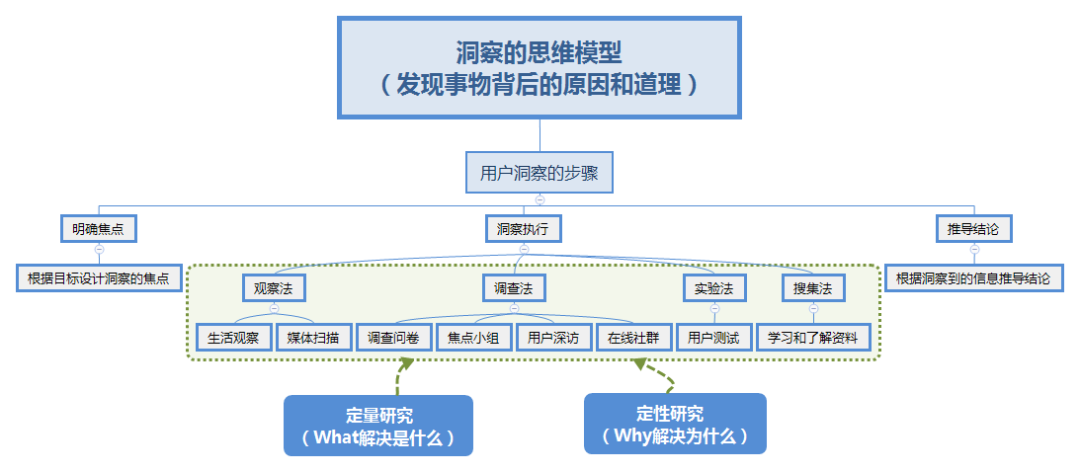 如何成為優秀的策劃人？— 策略策劃萬字方法論