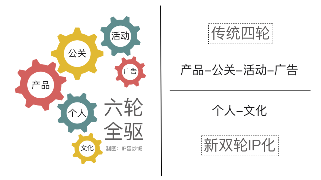 一文解析阿里和小米的品牌IP全營銷