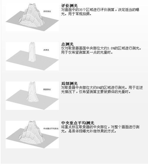 旅游攝影攻略之風光大片技巧匯總