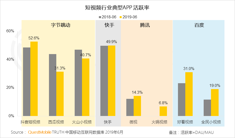 鳥哥筆記,行業動態,Mr.QM,抖音,快手,短視頻