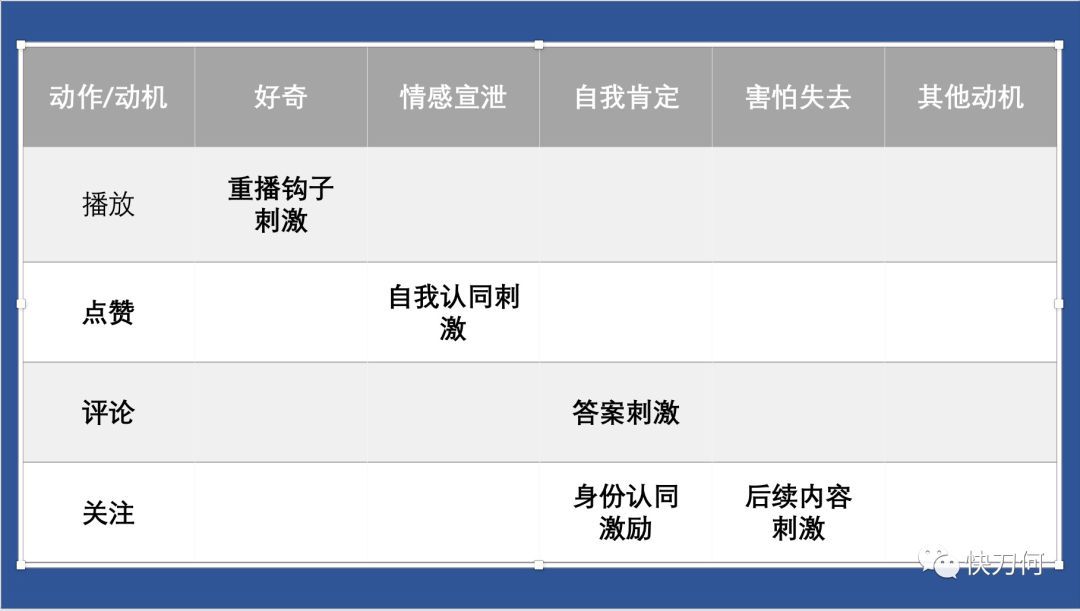 鳥哥筆記,新媒體運營,快刀何,抖音運營,抖音營銷,內容營銷