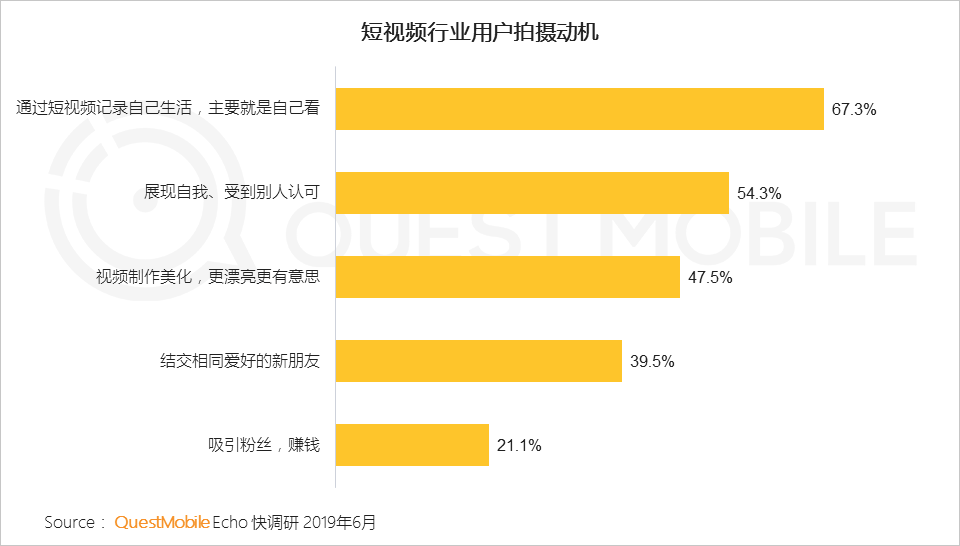 鳥哥筆記,行業動態,Mr.QM,抖音,快手,短視頻