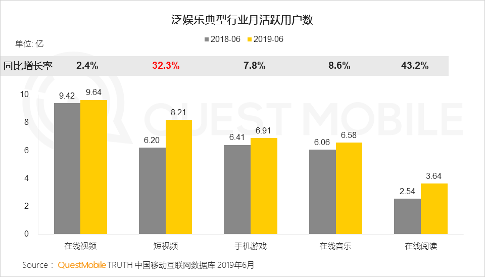 鳥哥筆記,行業動態,Mr.QM,抖音,快手,短視頻