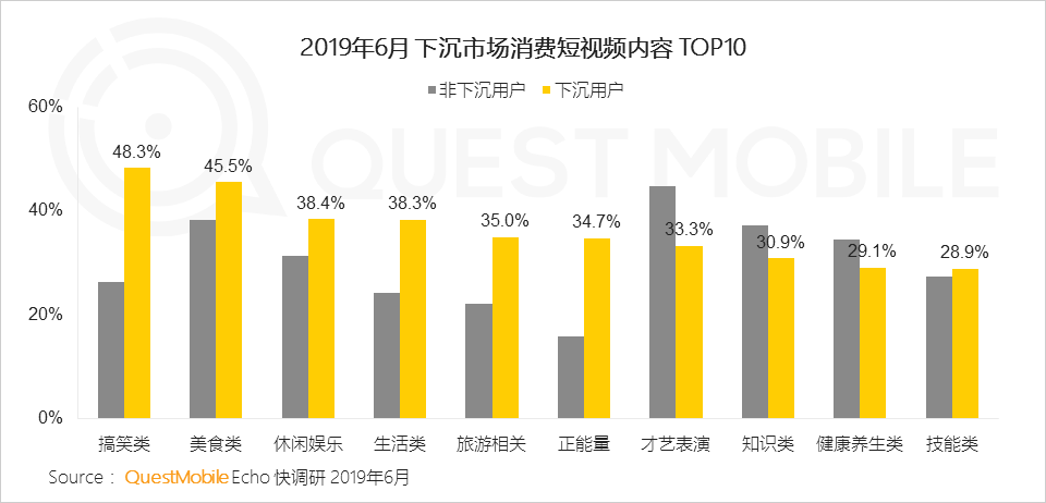 鳥哥筆記,行業動態,Mr.QM,抖音,快手,短視頻