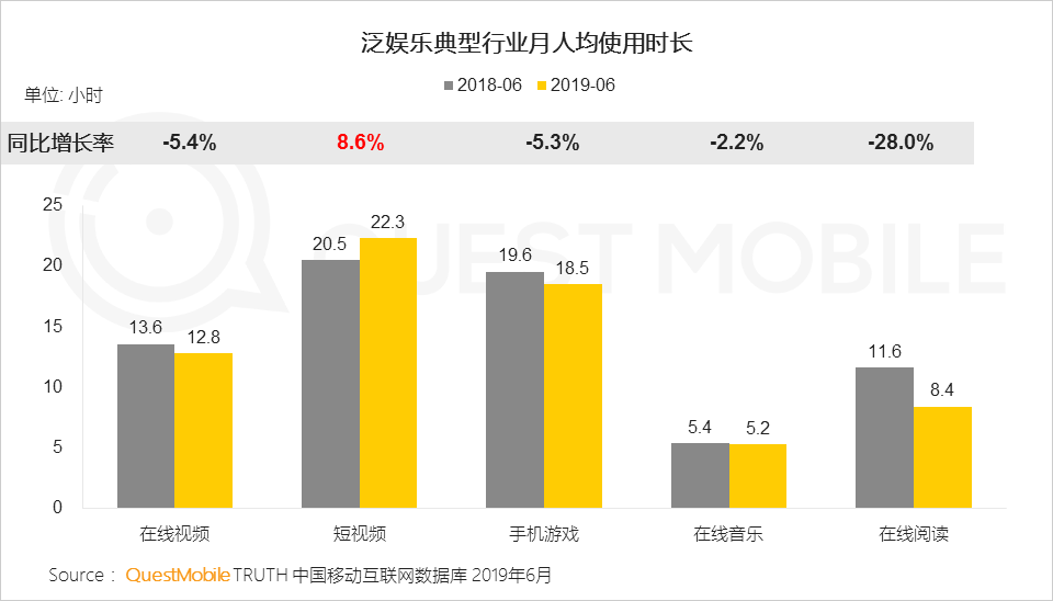 鳥哥筆記,行業動態,Mr.QM,抖音,快手,短視頻