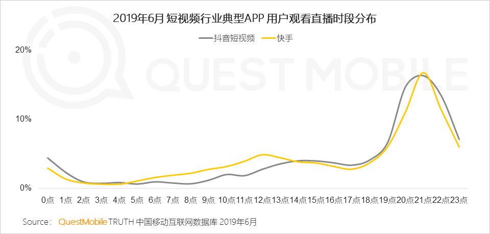 鳥哥筆記,行業動態,Mr.QM,抖音,快手,短視頻