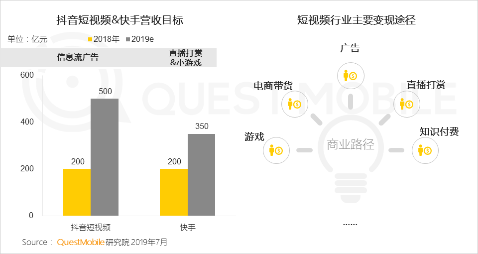 鳥哥筆記,行業動態,Mr.QM,抖音,快手,短視頻