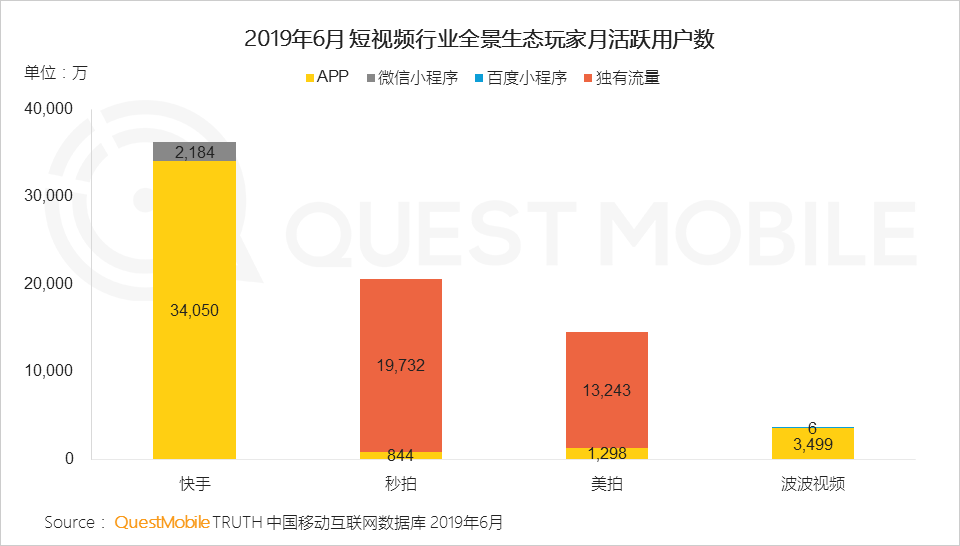 鳥哥筆記,行業動態,Mr.QM,抖音,快手,短視頻