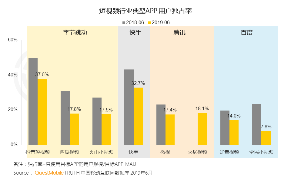 鳥哥筆記,行業動態,Mr.QM,抖音,快手,短視頻