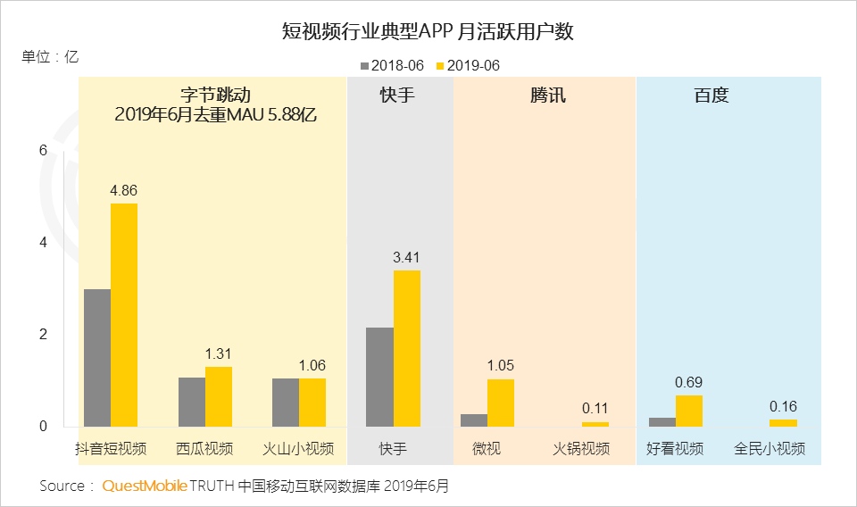 鳥哥筆記,行業動態,Mr.QM,抖音,快手,短視頻