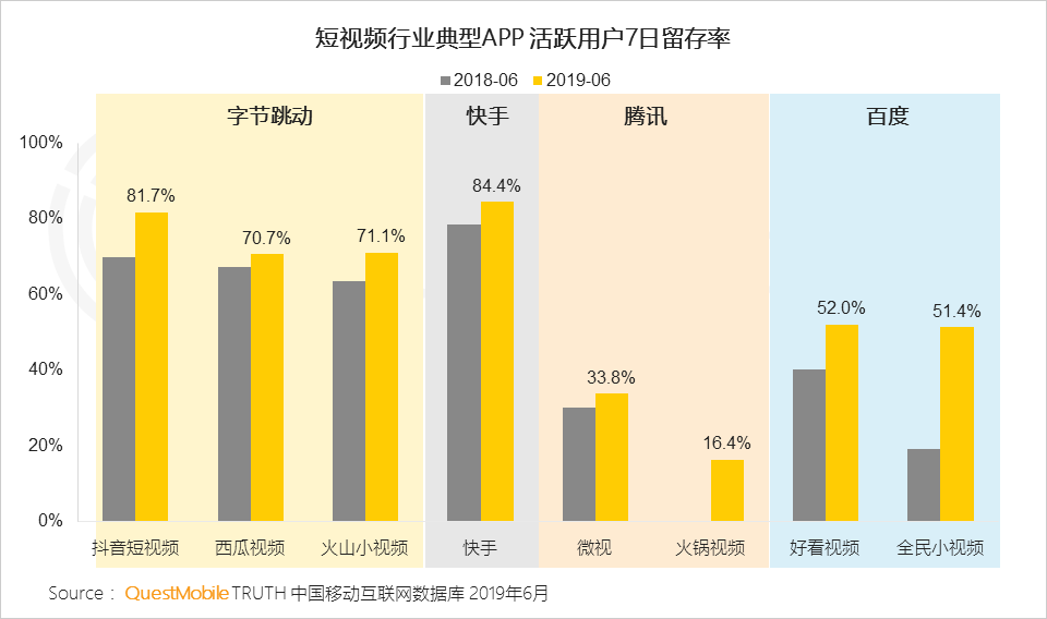 鳥哥筆記,行業動態,Mr.QM,抖音,快手,短視頻