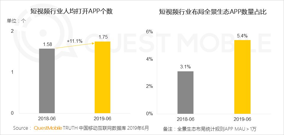 鳥哥筆記,行業動態,Mr.QM,抖音,快手,短視頻