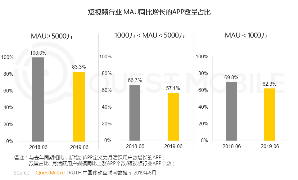 鳥哥筆記,行業動態,Mr.QM,抖音,快手,短視頻