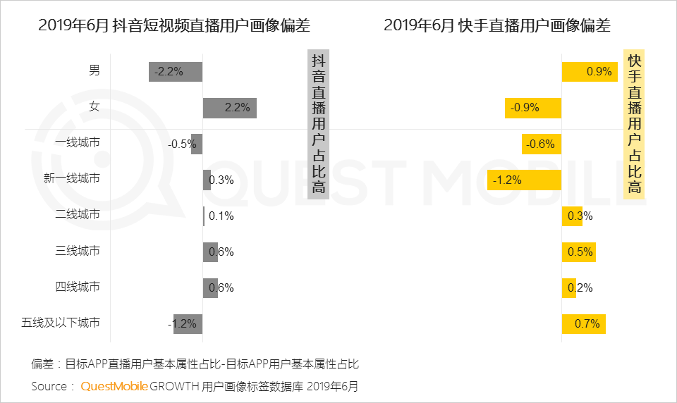 鳥哥筆記,行業動態,Mr.QM,抖音,快手,短視頻