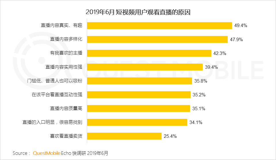 鳥哥筆記,行業動態,Mr.QM,抖音,快手,短視頻