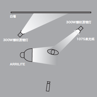 11種基礎打光方法，讓我們在打光的道路上走的更堅實！