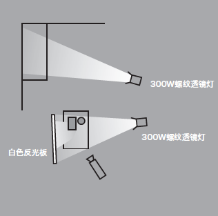 11種基礎打光方法，讓我們在打光的道路上走的更堅實！