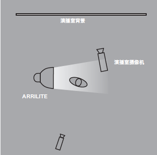 11種基礎打光方法，讓我們在打光的道路上走的更堅實！