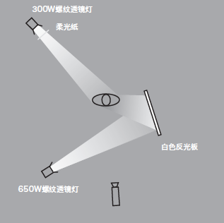 11種基礎打光方法，讓我們在打光的道路上走的更堅實！