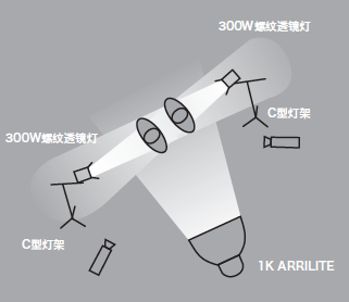 11種基礎打光方法，讓我們在打光的道路上走的更堅實！