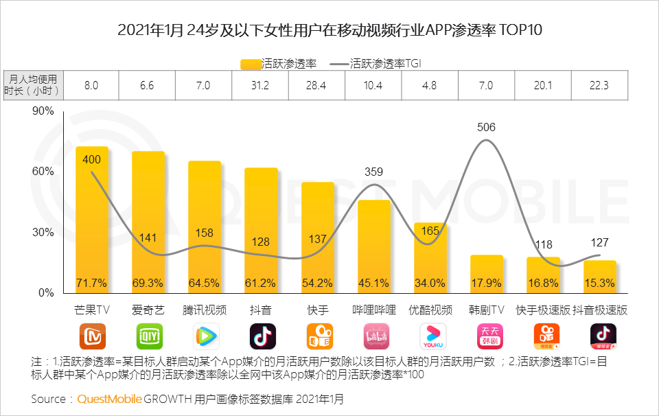 鳥哥筆記,行業(yè)動態(tài),QuestMobile,她經(jīng)濟,行業(yè)報告