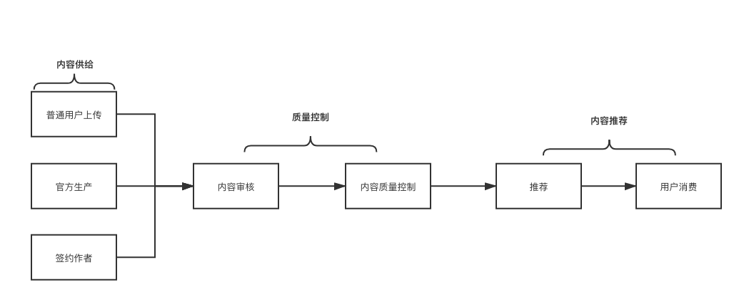 鳥哥筆記,新媒體運(yùn)營,南村小付,內(nèi)容運(yùn)營,運(yùn)營規(guī)劃