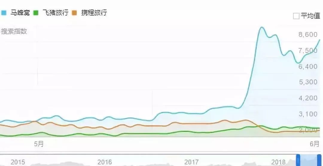 鳥哥筆記,廣告營銷,葉茂中,營銷,傳播,創意