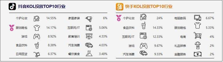 鳥哥筆記,行業動態,卡思數據,行業動態,新媒體營銷,抖音,快手