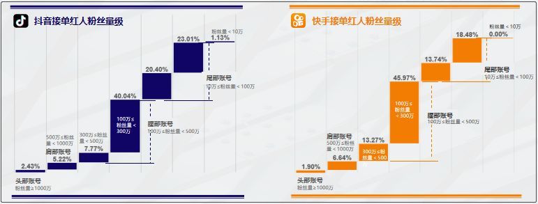 鳥哥筆記,行業動態,卡思數據,行業動態,新媒體營銷,抖音,快手