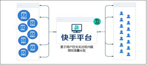 鳥哥筆記,行業動態,卡思數據,行業動態,新媒體營銷,抖音,快手