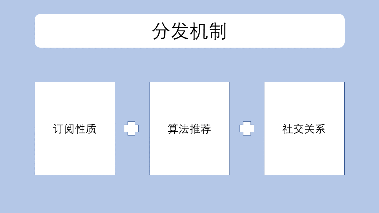 鳥哥筆記,新媒體運營,啊莊,公眾號,短視頻