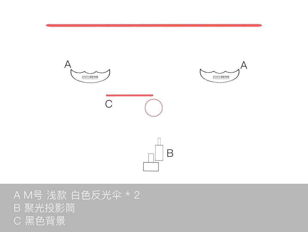 如何利用單燈玩轉(zhuǎn)棚拍人像6種光位？