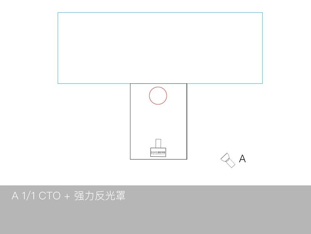 如何利用單燈玩轉(zhuǎn)棚拍人像6種光位？