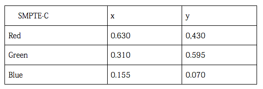 不可不知監(jiān)視器硬知識：監(jiān)視器與色彩管理（一）