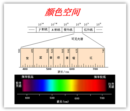 不可不知監(jiān)視器硬知識：監(jiān)視器與色彩管理（一）