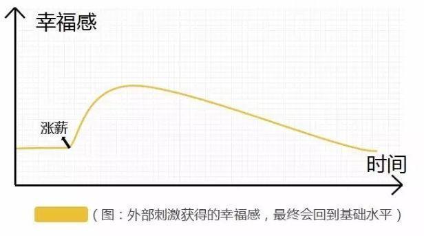 網紅電商模式還有未來嗎？